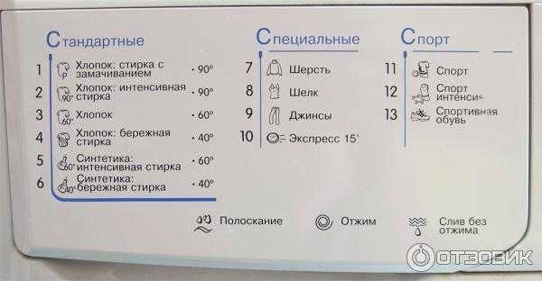 Что можно стирать в режиме быстрая