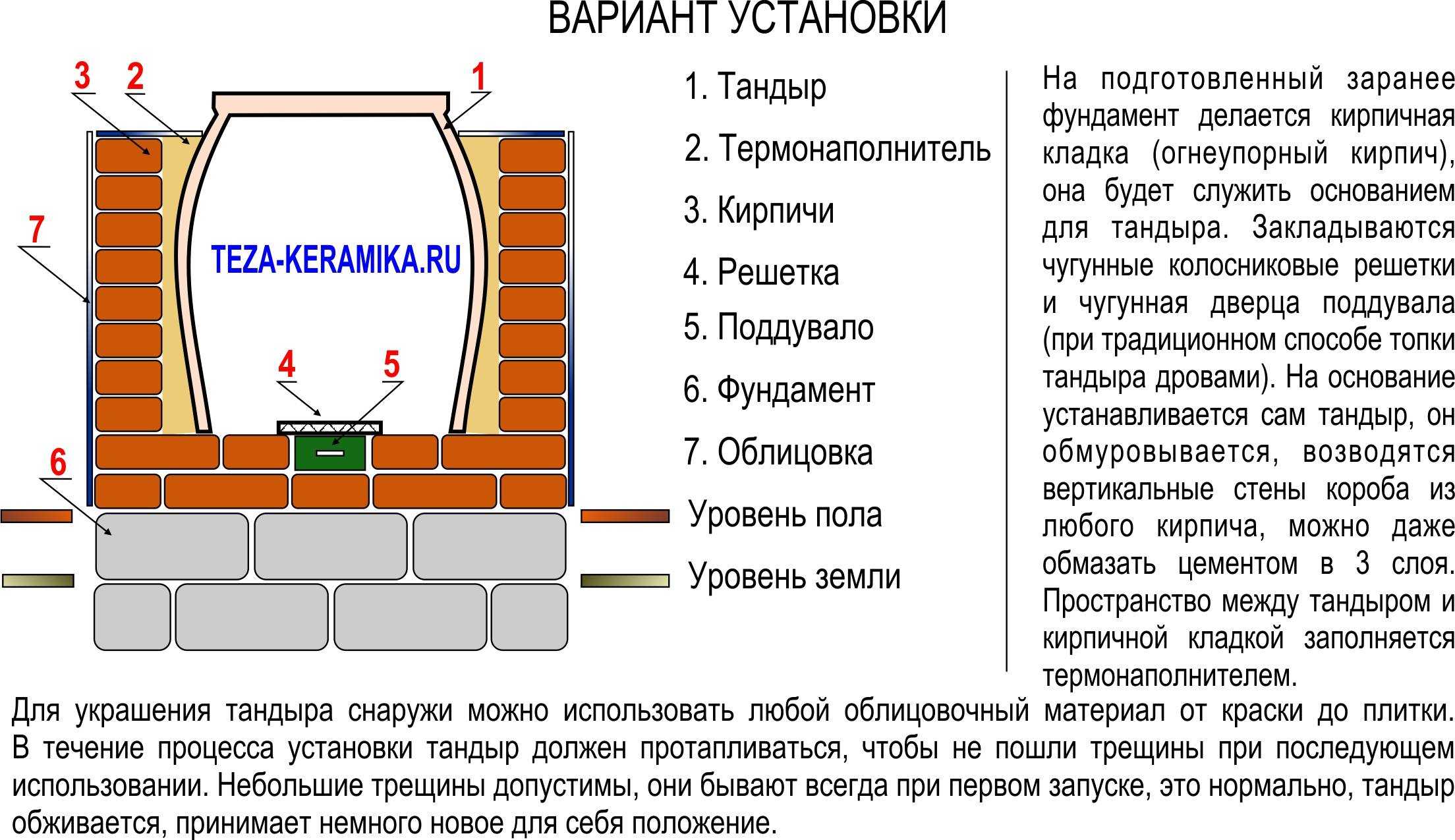 Тандыр – это печь с долгой историей, что отображается на его внешнем облике У вас есть уникальная возможность создать его своими руками