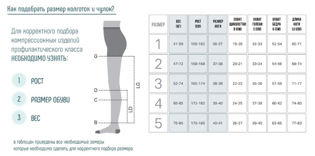 Как стирать компрессионное белье