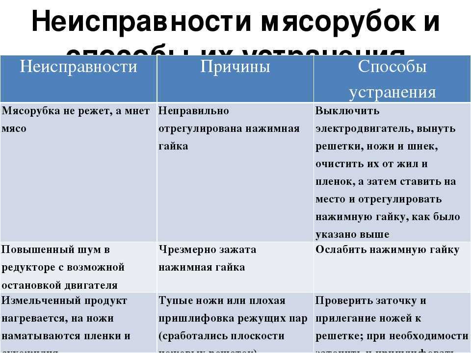 Неисправности стиральных машин и способы их устранения