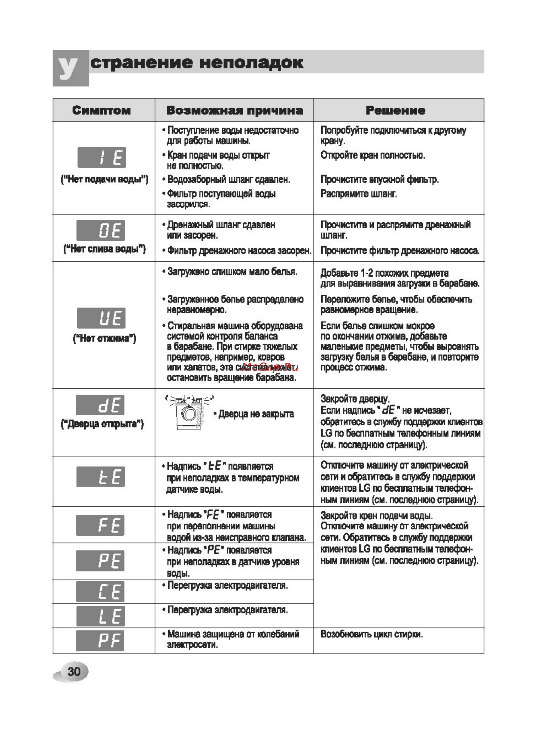 Стиральная машина «хайер» с паром — особенности и принцип работы