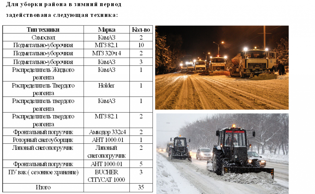 Нормативы по уборке снега во дворах 2023