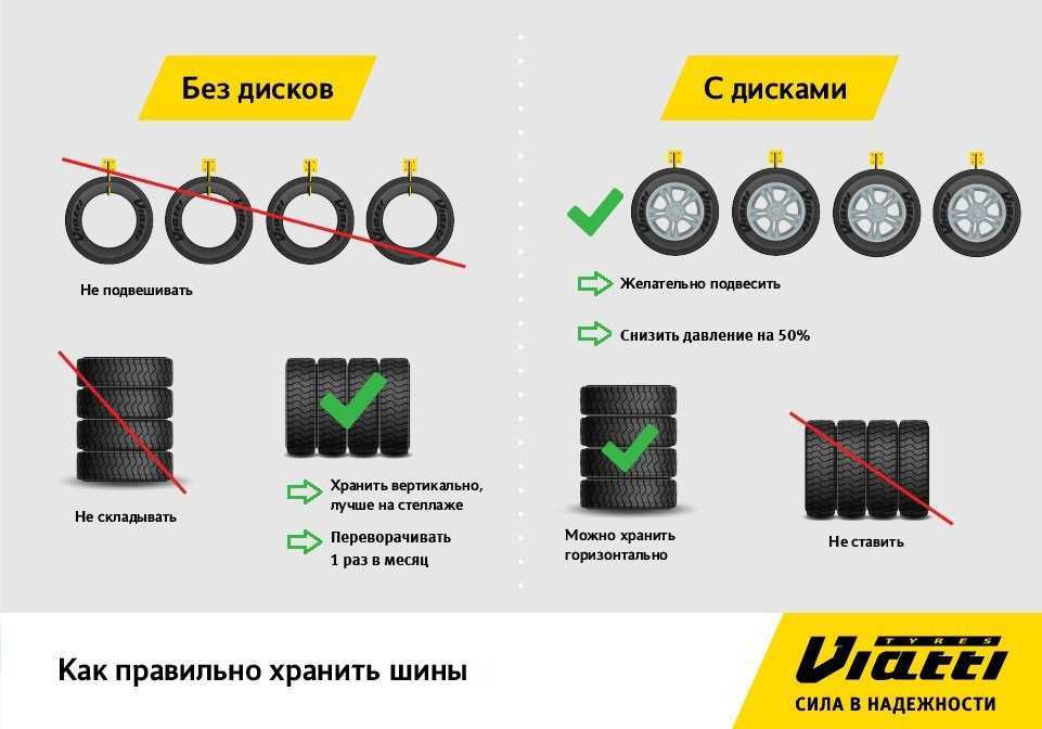 Как правильно хранить резину без дисков: рекомендации и советы