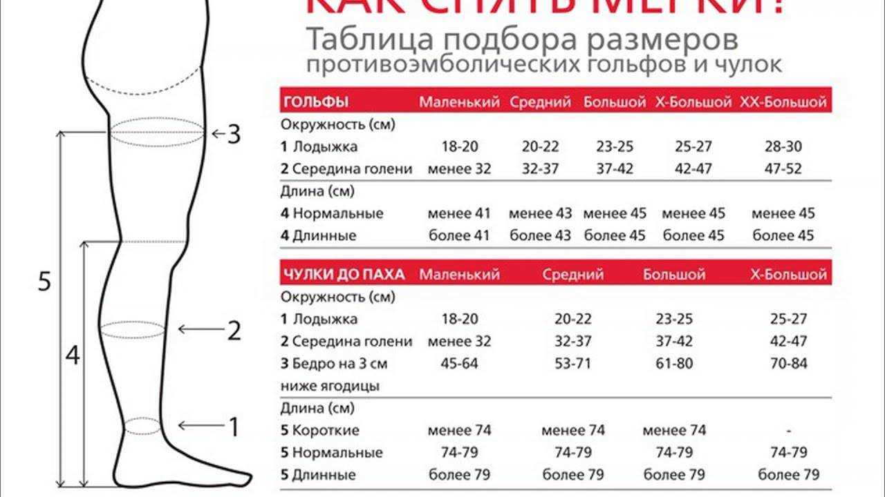 Компрессионное белье при варикозе