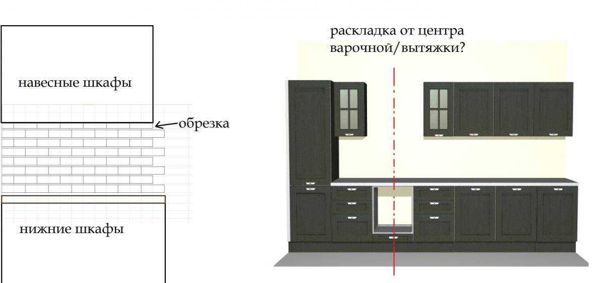 Размеры кухонного фартука