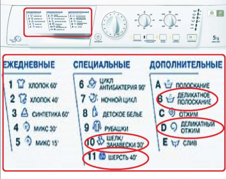 Значки на стиральной машине: что означают, какие обозначение есть и как правильно настроить