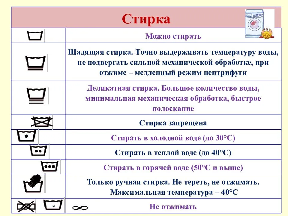 Правила стирки постельного белья – как выбрать режим, программу и температуру