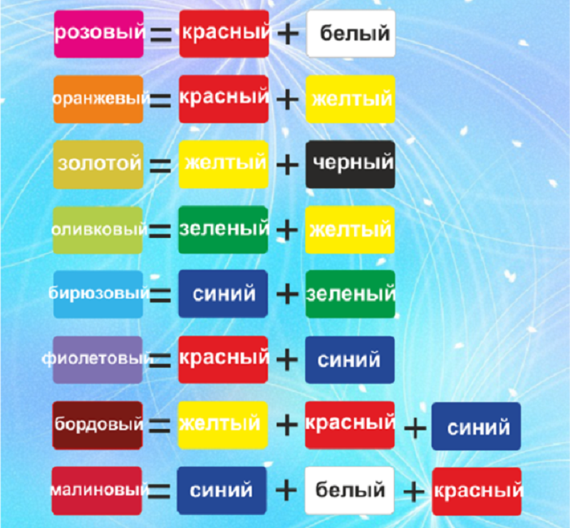 Уроки изо для маляров: как смешать краски, чтобы сделать коричневый цвет и его оттенки
