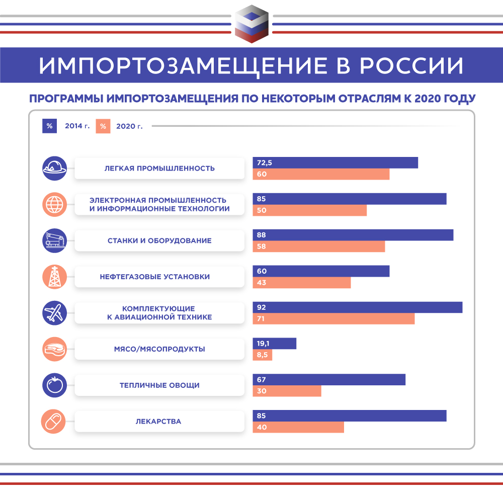 Где в россии производят телевизоры? какие шансы на импортозамещение? всё про «наш ящик»