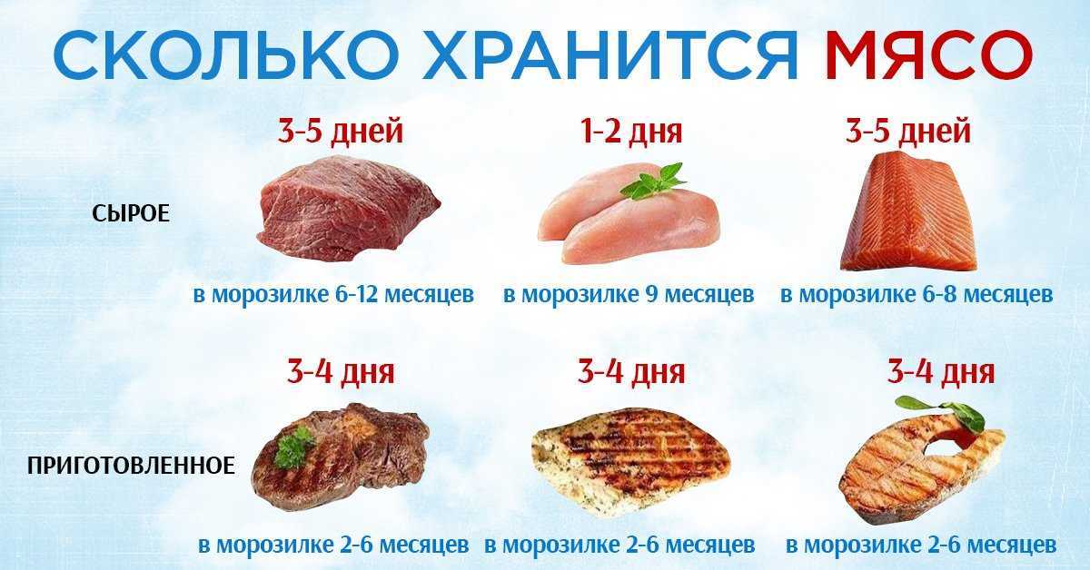 Сколько можно хранить мясо в морозилке, холодильнике: сроки, советы