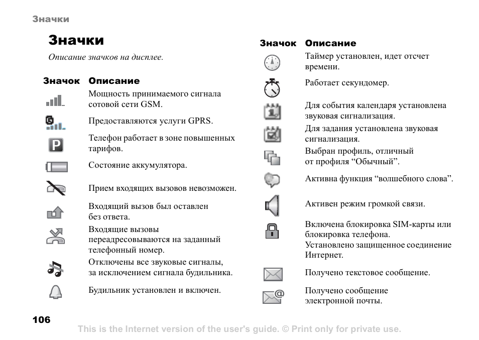 Что означают значки на телефоне разных моделях: виды и расшифровка