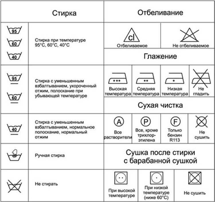 Садится ли хлопок после стирки? как стирать правильно!