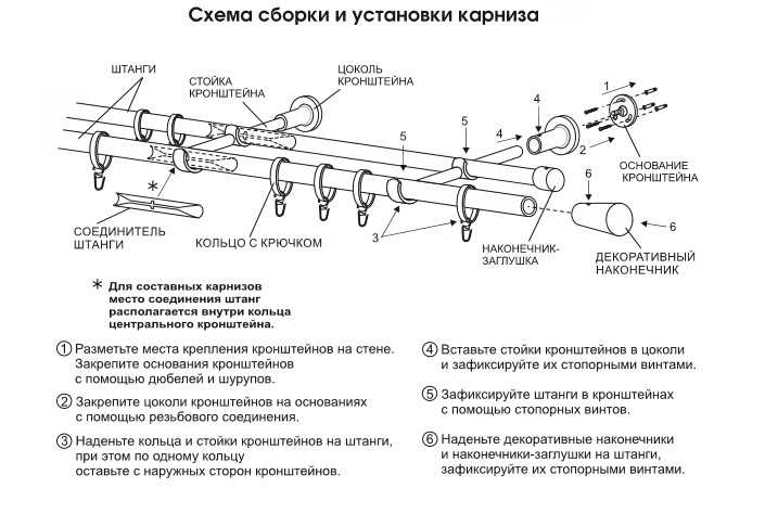 Инструкция по установке и креплению карниза (гардины) на различные виды потолков и стен