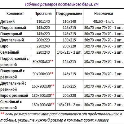 Размеры постельного белья: таблицы со стандартными, евро и семейными